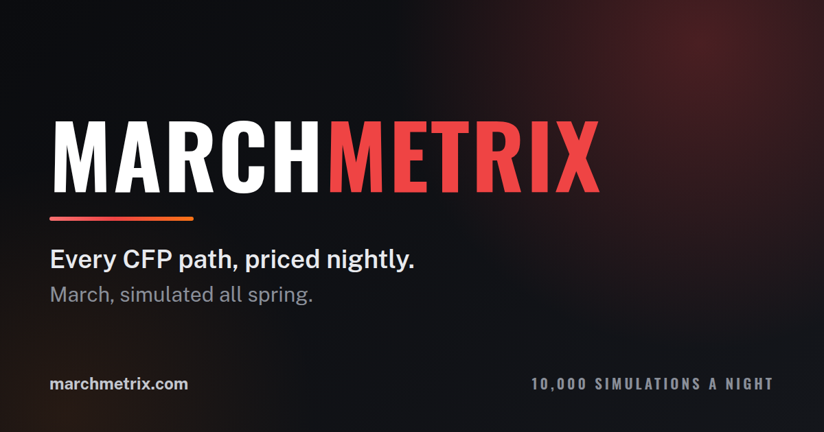 marchmetrix.com